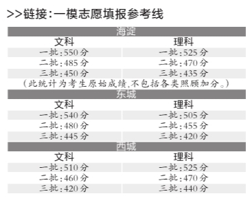 北京海淀东城西城三区2014年高考一模志愿填报分数线
